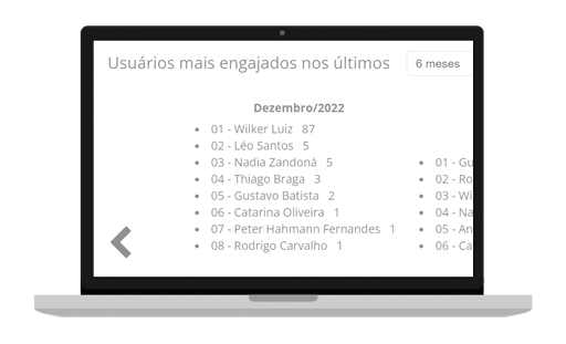 Funcionalidades de Gestão: Métricas de Engajamento