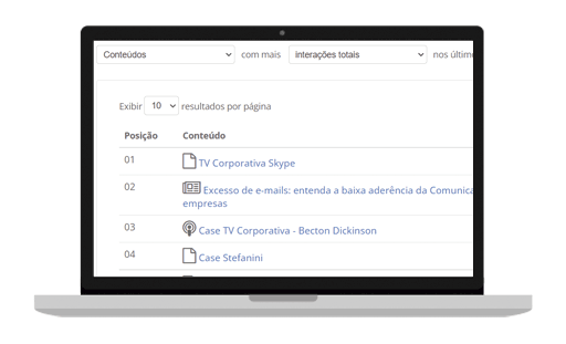 Funcionalidades de Gestão: Métricas de Conteúdo